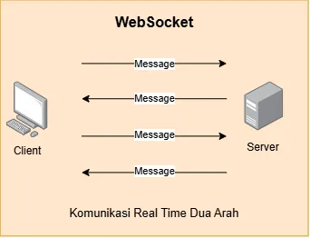 WebSocket